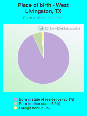 Place of birth - West Livingston, TX