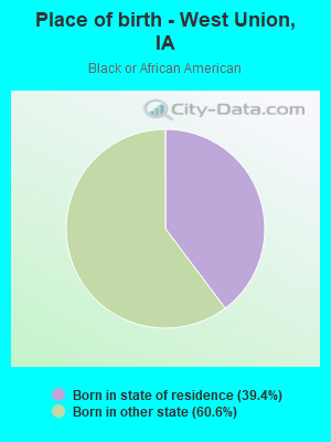 Place of birth - West Union, IA