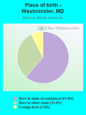 Place of birth - Westminster, MD