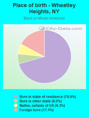 Place of birth - Wheatley Heights, NY