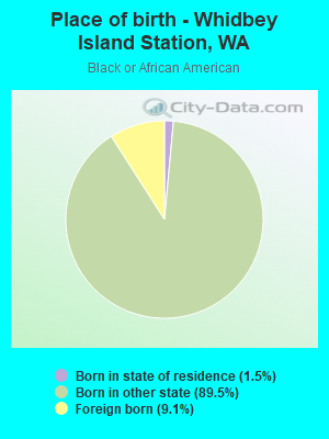 Place of birth - Whidbey Island Station, WA