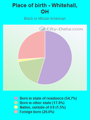 Place of birth - Whitehall, OH