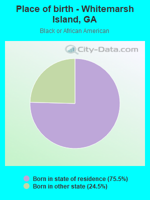 Place of birth - Whitemarsh Island, GA