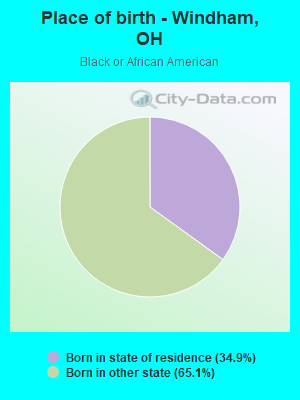 Place of birth - Windham, OH