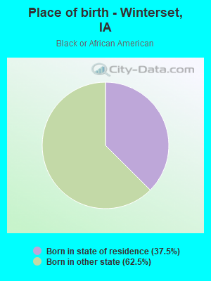 Place of birth - Winterset, IA