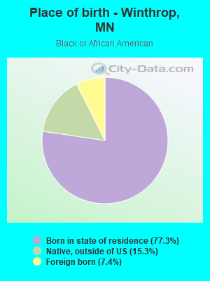 Place of birth - Winthrop, MN