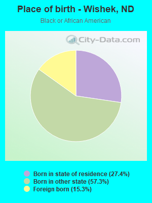 Place of birth - Wishek, ND