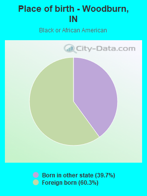 Place of birth - Woodburn, IN