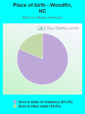 Place of birth - Woodfin, NC