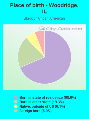 Place of birth - Woodridge, IL