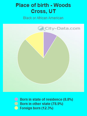 Place of birth - Woods Cross, UT