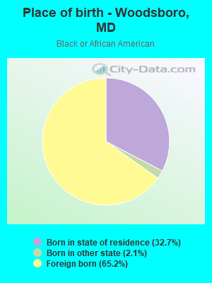 Place of birth - Woodsboro, MD