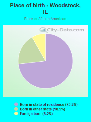 Place of birth - Woodstock, IL