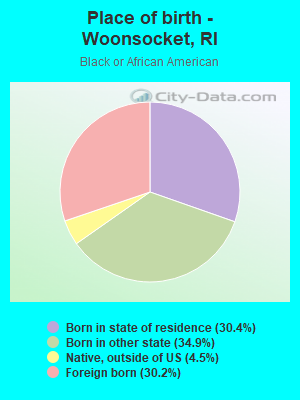 Place of birth - Woonsocket, RI