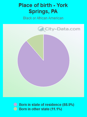 Place of birth - York Springs, PA