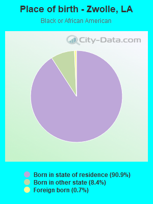 Place of birth - Zwolle, LA