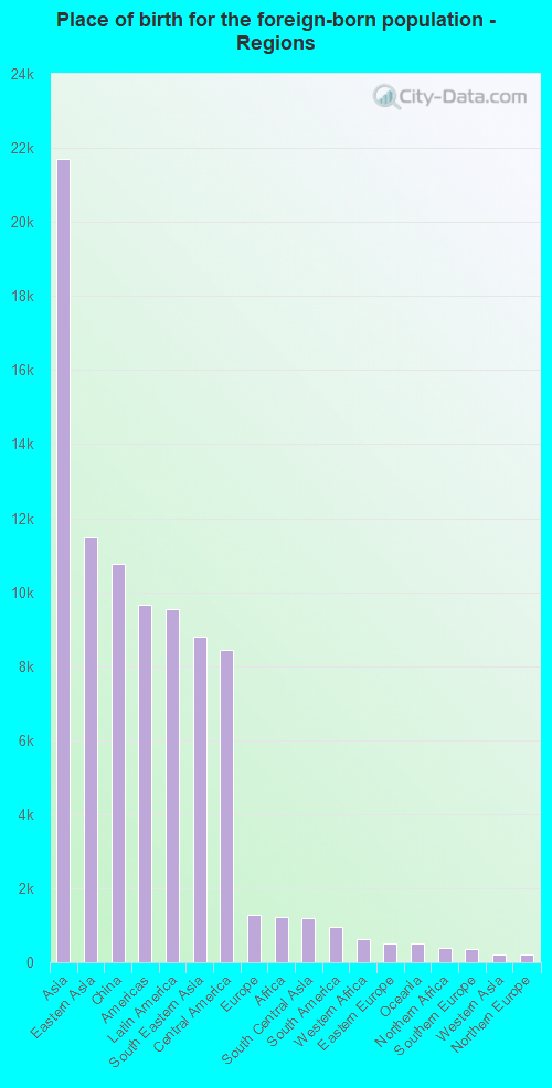 Races in San Leandro, California (CA) White, Black, Hispanic, Asian. Ancestries, Foreignborn