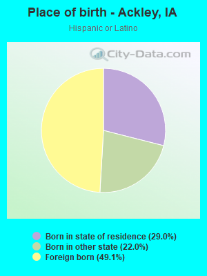 Place of birth - Ackley, IA