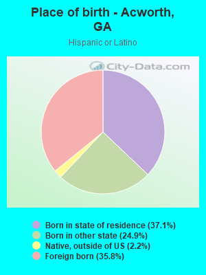 Place of birth - Acworth, GA