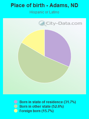 Place of birth - Adams, ND