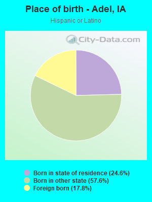 Place of birth - Adel, IA