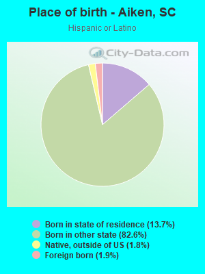 Place of birth - Aiken, SC