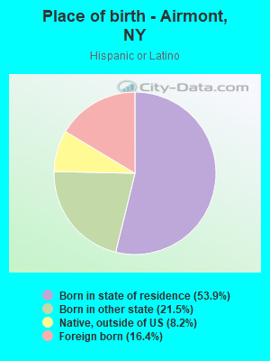 Place of birth - Airmont, NY