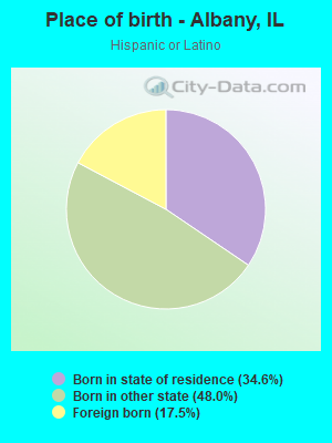 Place of birth - Albany, IL