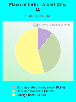 Place of birth - Albert City, IA