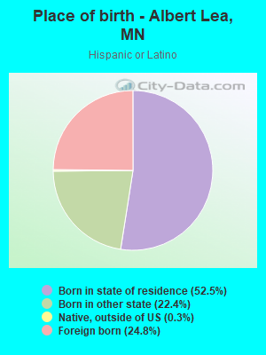 Place of birth - Albert Lea, MN