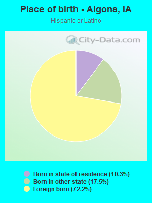 Place of birth - Algona, IA