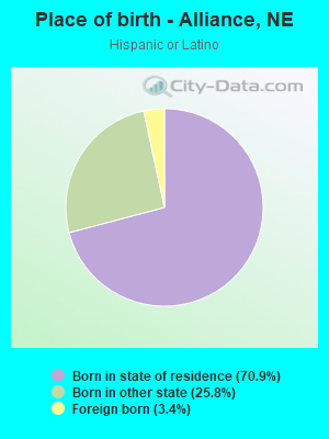 Place of birth - Alliance, NE