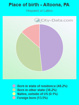 Place of birth - Altoona, PA