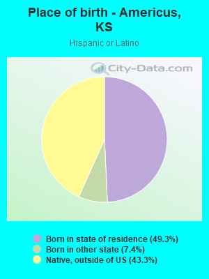 Place of birth - Americus, KS