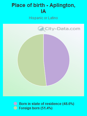 Place of birth - Aplington, IA