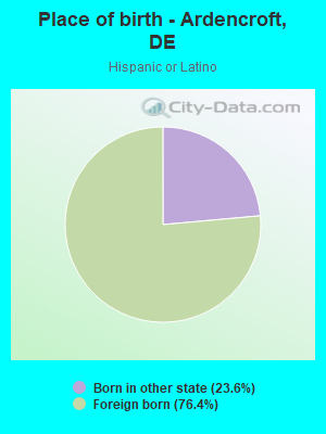Place of birth - Ardencroft, DE
