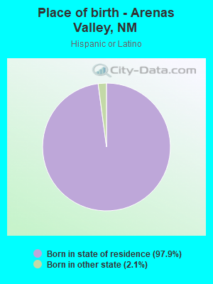 Place of birth - Arenas Valley, NM