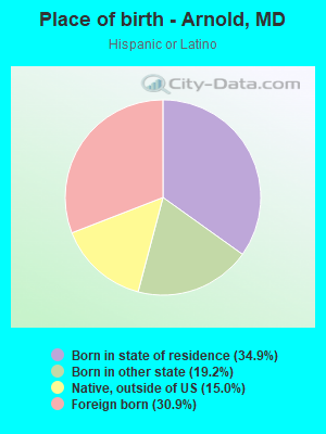 Place of birth - Arnold, MD