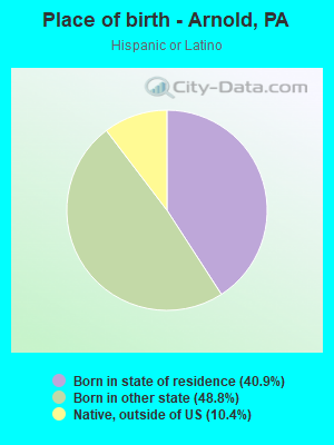 Place of birth - Arnold, PA