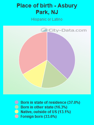 Place of birth - Asbury Park, NJ