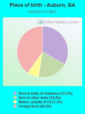 Place of birth - Auburn, GA