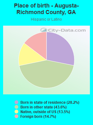 Place of birth - Augusta-Richmond County, GA