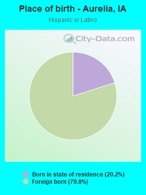 Place of birth - Aurelia, IA