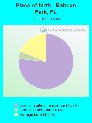 Place of birth - Babson Park, FL