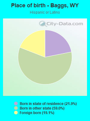 Place of birth - Baggs, WY