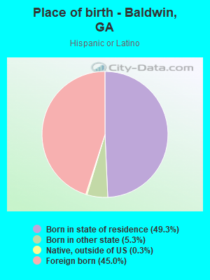 Place of birth - Baldwin, GA