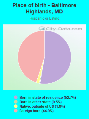 Place of birth - Baltimore Highlands, MD