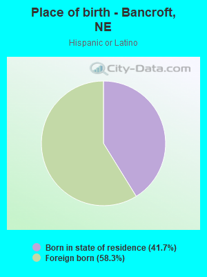 Place of birth - Bancroft, NE