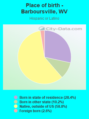 Place of birth - Barboursville, WV