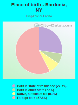 Place of birth - Bardonia, NY